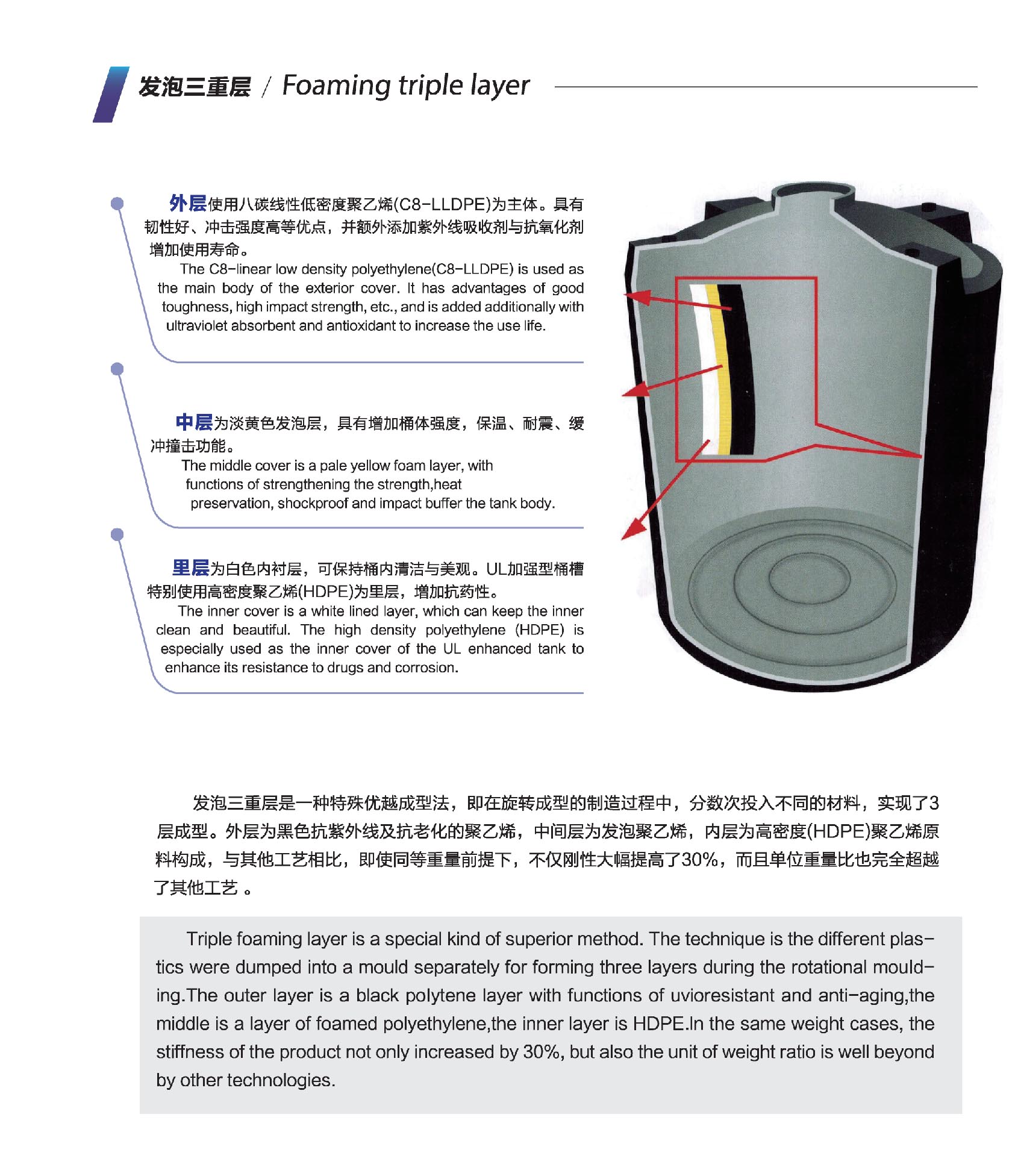 PP儲罐